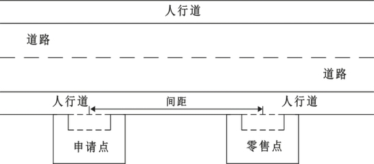 贞丰县烟草制品零售点合理布局规定解析