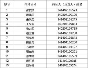 关于拟收回酒类经营烟草专卖零售许可证的公告