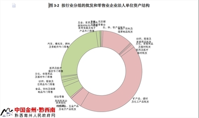 黔西南州第三次经济普查酒类经营主要数据公报